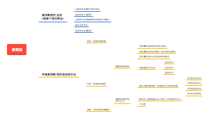 教育观