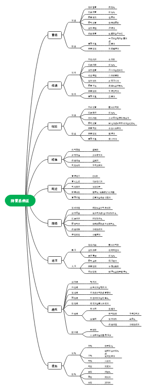 脾胃系病证