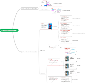 人力资源开发与管理的理论基础-3