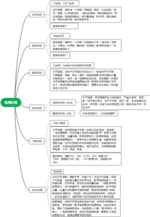 车间分类