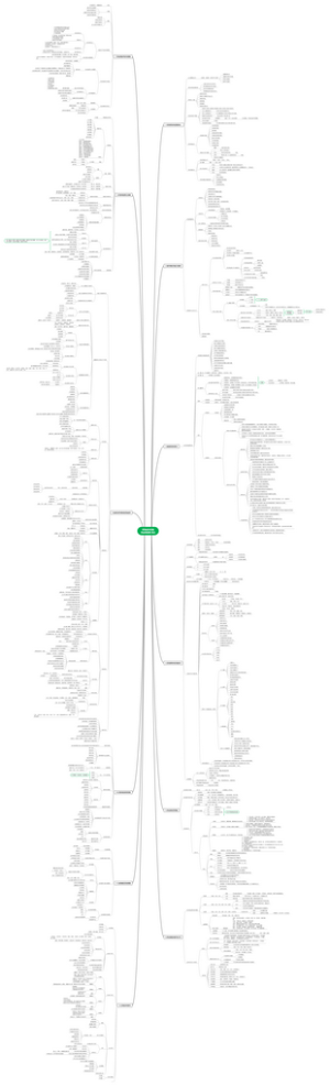 采购成本控制供应商管理