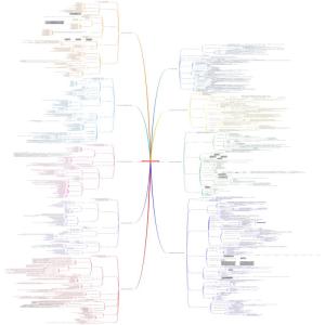 SCMP供应链管理环境3
