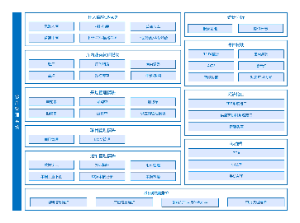 仓储结构图