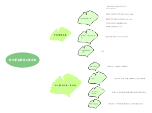 外文著名检索工具系统