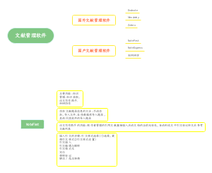 文献管理软件