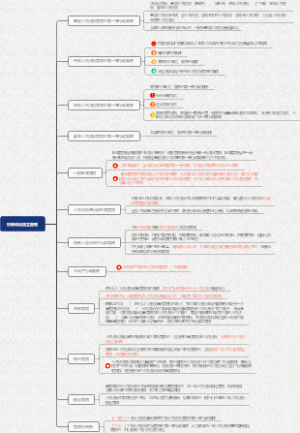 《中华人民共和国行政诉讼法》之管辖