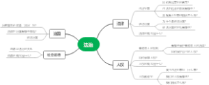 法治