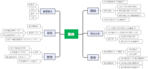集体