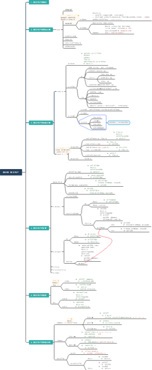 第三章 固定资产