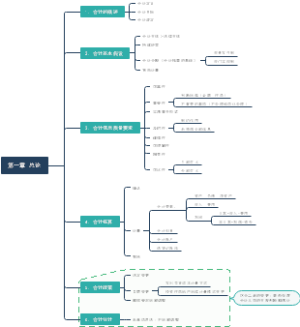 第一章 总论（会计）
