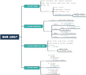 第四章 无形资产