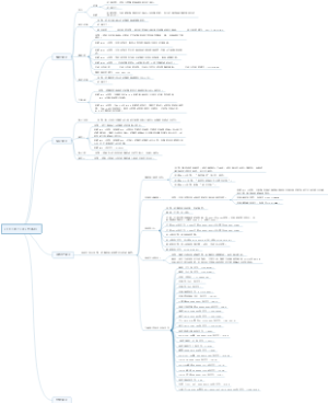 28000线 SIDEL吹瓶机