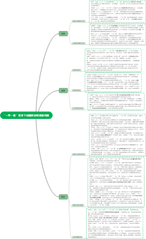 “一带一路”的国际协调发展问题
