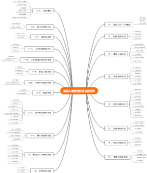 高校人事管理系统功能分项