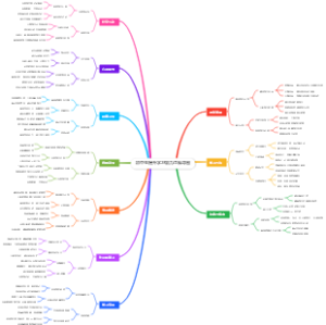 初中生提升学习能力思维导图