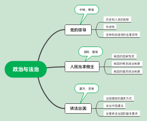 政治与法治(1)