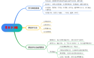 费曼学习法