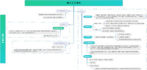 小白该如何做好工作计划模板