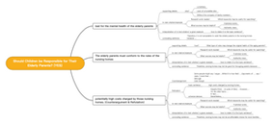 Writing 1-mindmap