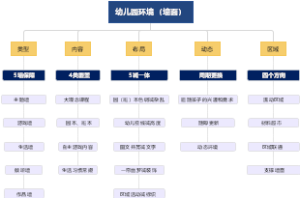 幼儿园环境（墙面）