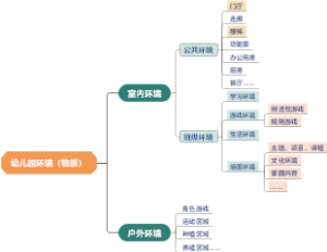 幼儿园环境班级环境