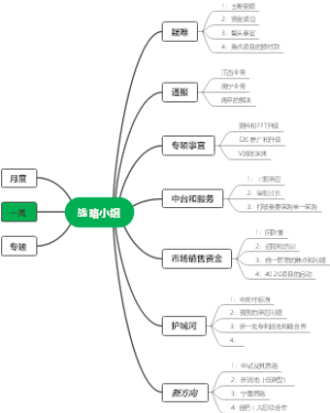战略小组