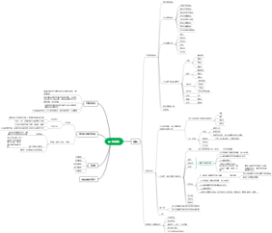 电商财务核算模块工作流程