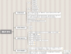《现代汉语》第五节 单句