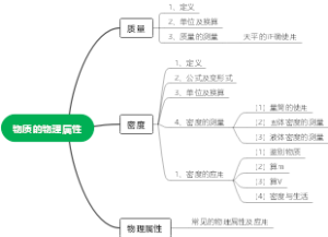 物质的物理属性  单元知识思维导图