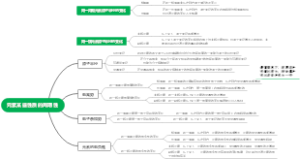 元素某些性质的周期性