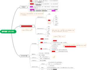 微生物学绪论