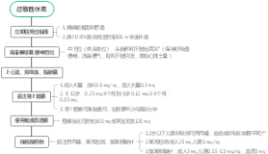 过敏性休克
