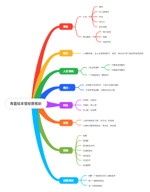 青蓝绘本馆经营规划