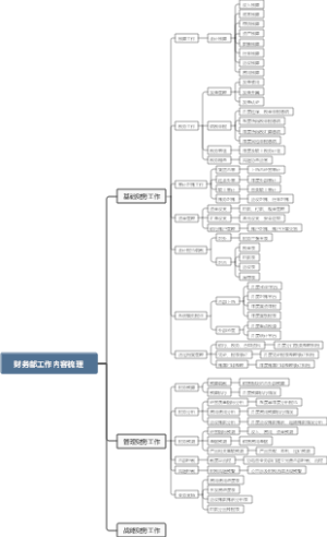 财务部工作内容梳理
