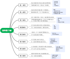 四年级下册