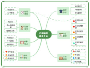 亿图脑图使用大全