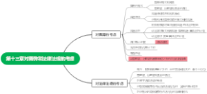 第十三章对舞弊和法律法规的考虑