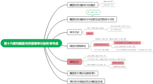 第十六章对集团财务报表审计的特使考虑