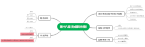 第十八章 完成审计计划