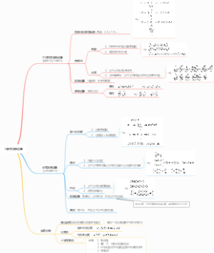 代数式及其运算