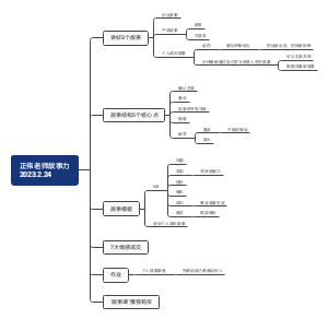 正伟老师故事力2023.2.24