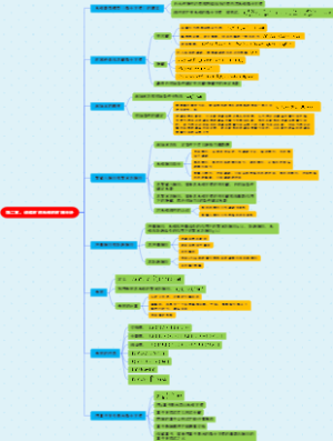 《信号与系统》郑君里版 第二章：连续时间系统的时域分析