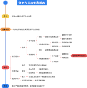 内力作用