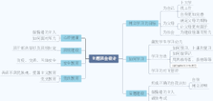 班级管理规划
