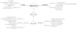 八年级上册道德与法治一单元思维导图