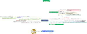 同义词辨析