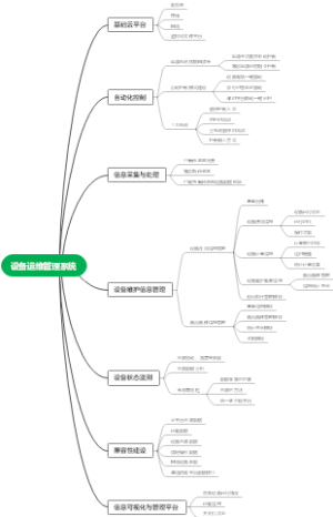 设备运维体系