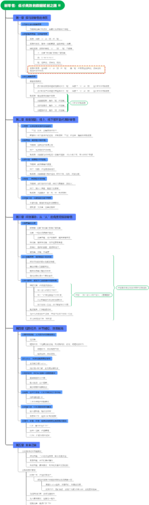 新零售：低价高效的数据赋能之路