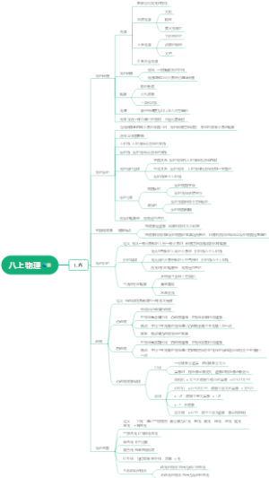 八年级物理 光