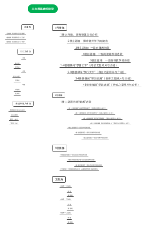 某学校三大厂与的环境创造建设